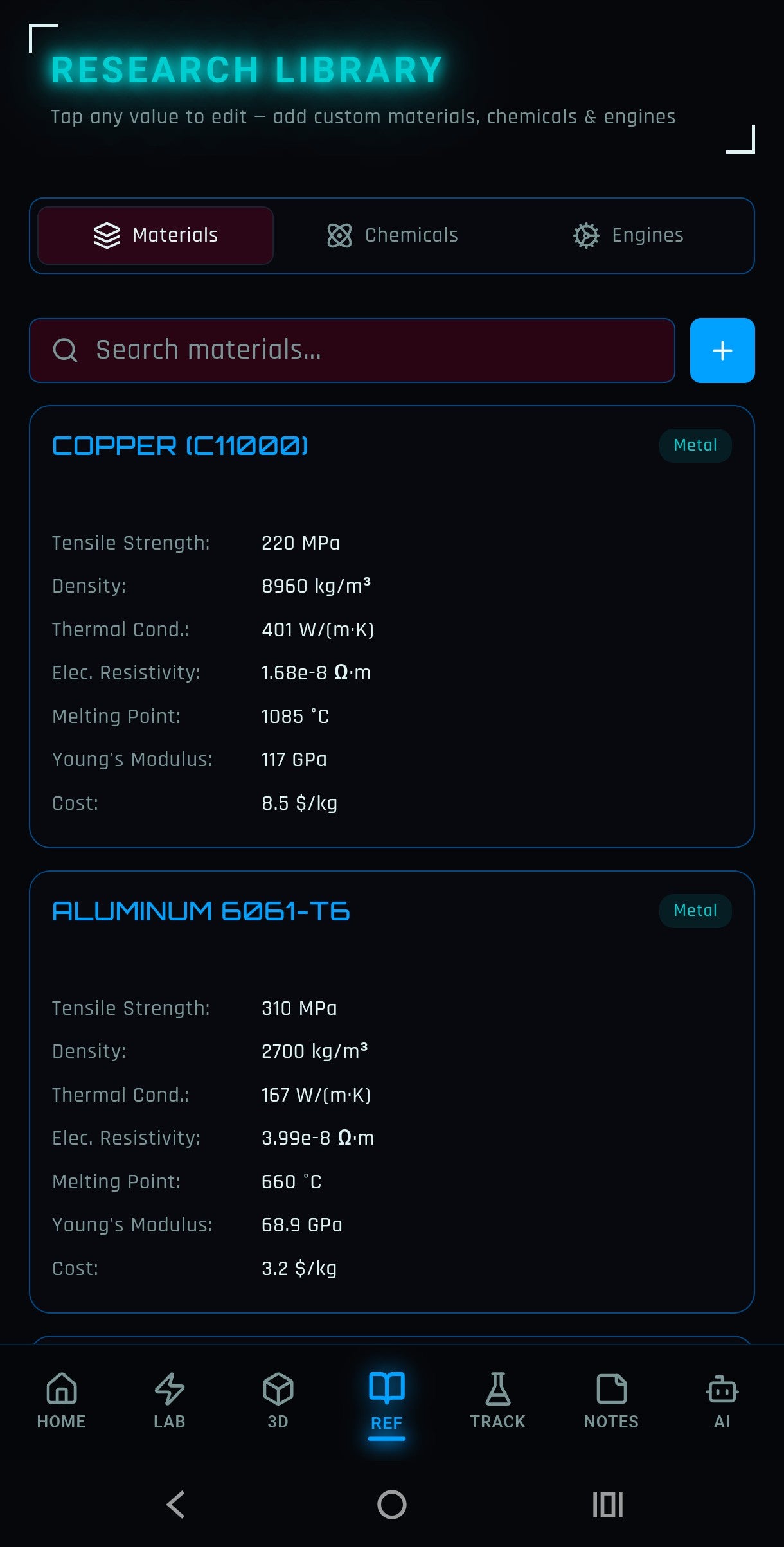 Full access membership